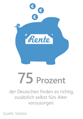 Meine Rente planen Grafik: Meinung der Deutschen zur privaten Altersvorsorge